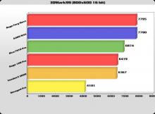 3DMark99