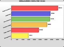 3DMark2000